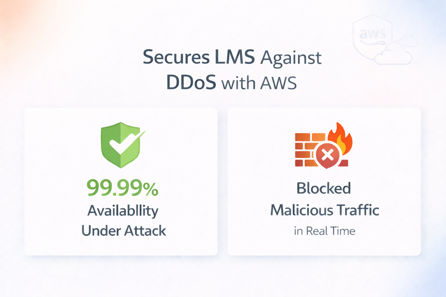 LMS provider Uteach mitigates DDoS Attacks with AWS