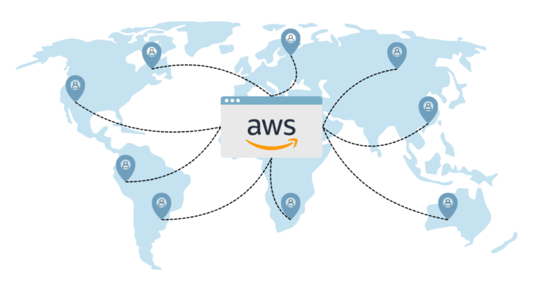 Globally Available Static Website on AWS