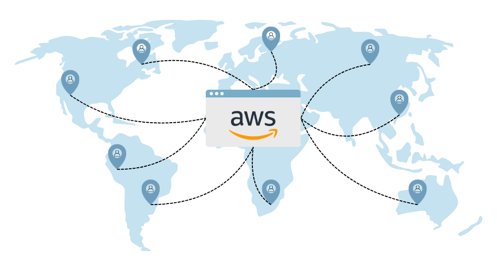 Globally Available Static Website on AWS