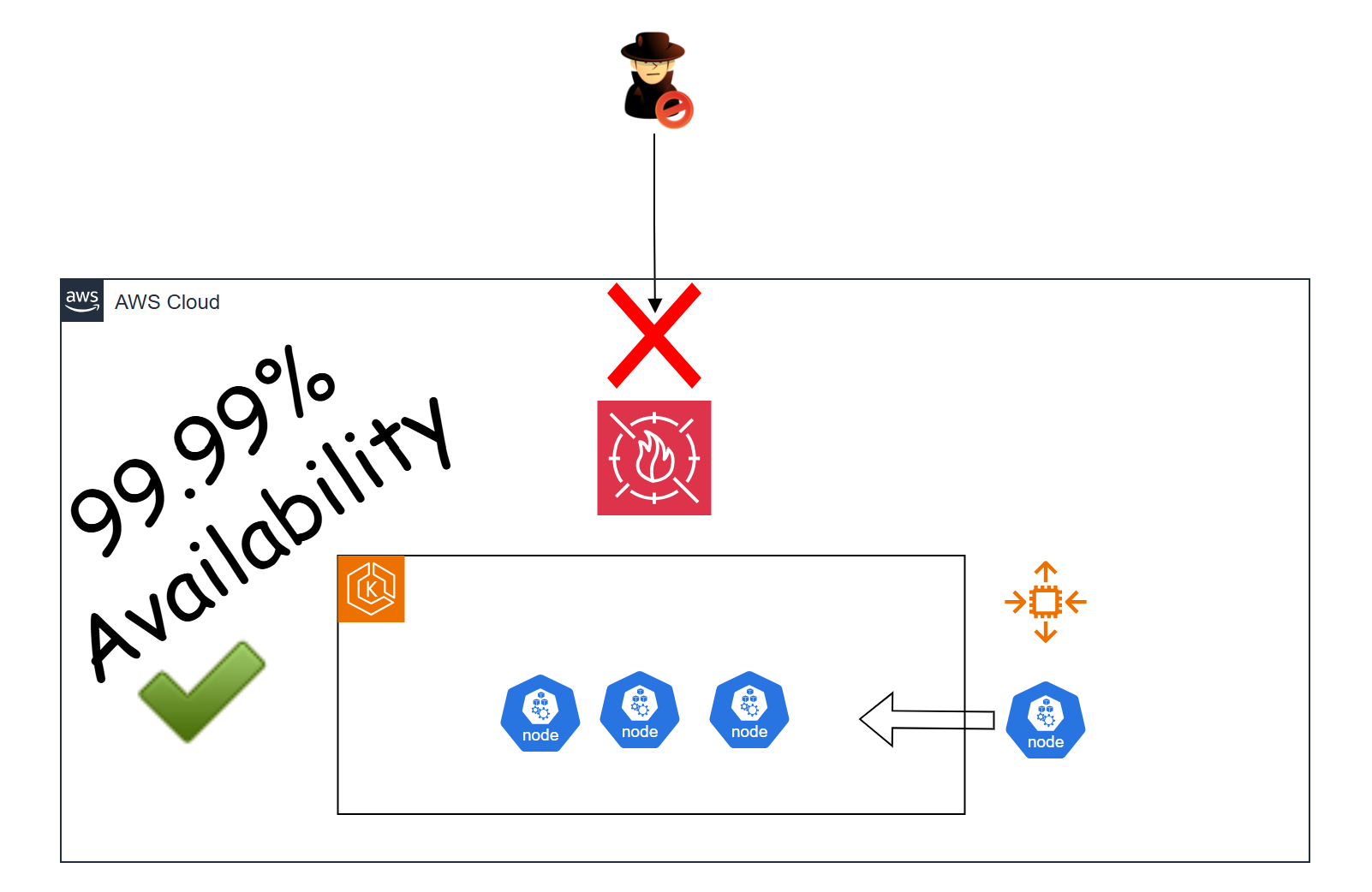LMS provider Uteach mitigates DDoS Attacks with AWS